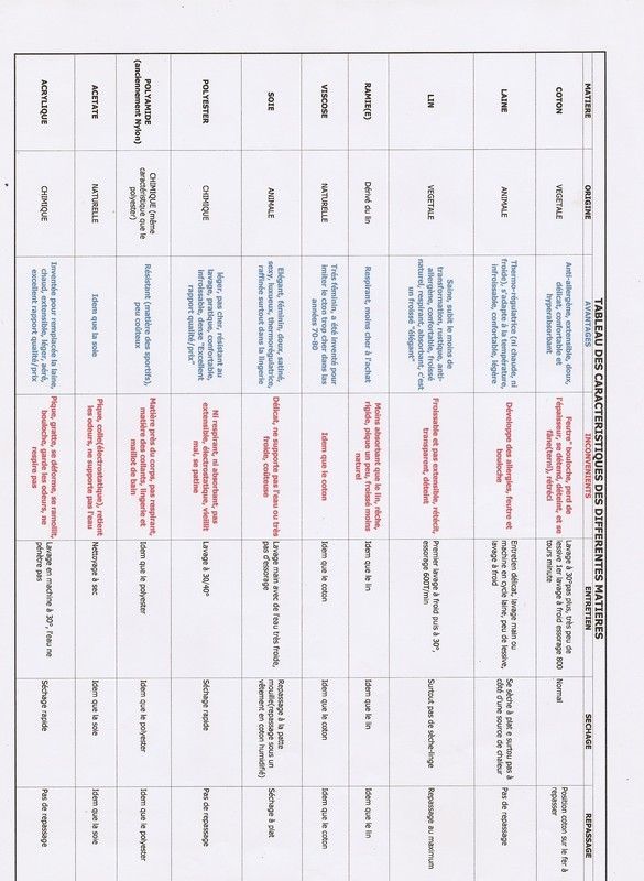 Tableau des matières